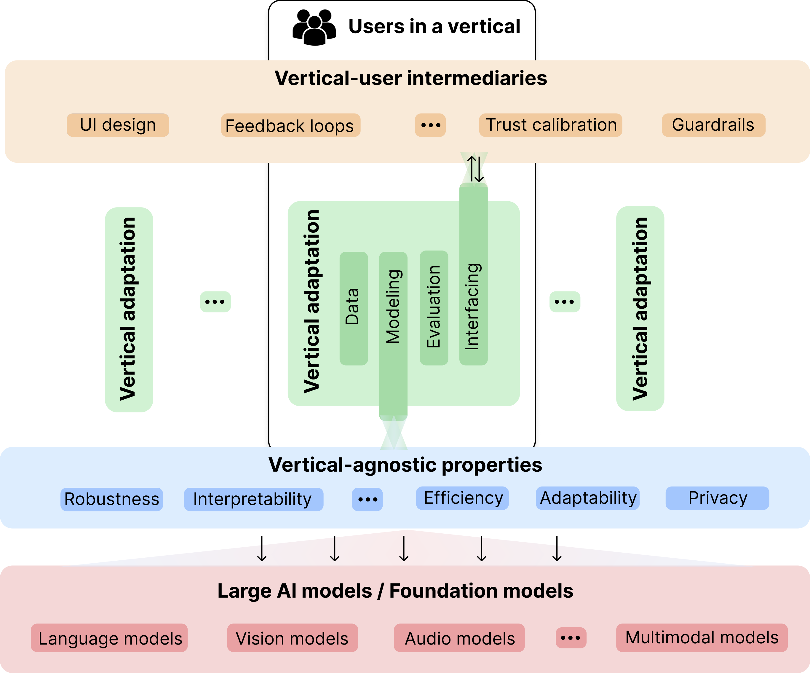 Framework Overview
